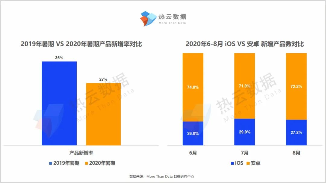 2020年度暑期手游买量报告：国内网赚新游继续攀