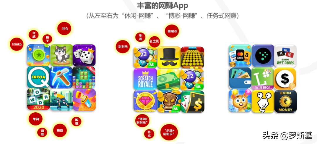 网赚手游研究报告 最新热门产品分析与平台买量