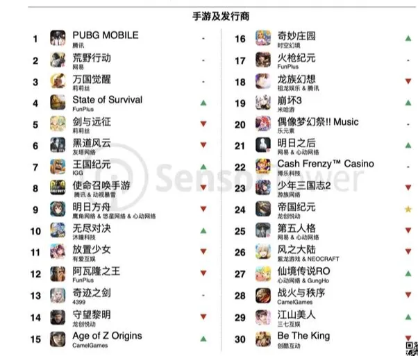 手机游戏里面的投资机会了解一下