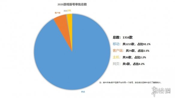 2020过审移动游戏共1213款：主机游戏过审数量提升