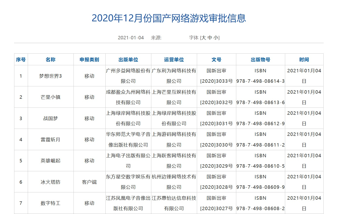 端游真玩完了？今年首批版号发布 89款游戏中只