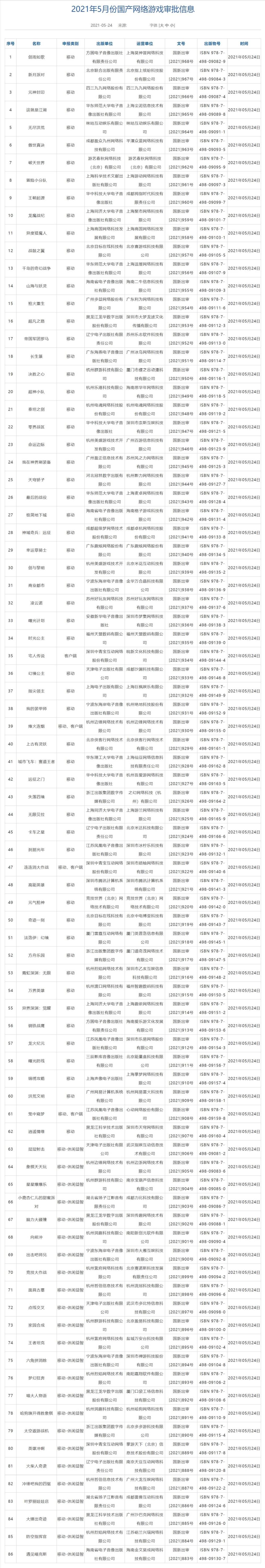 新一批国产游戏版号下发《霓虹深渊：无限》手