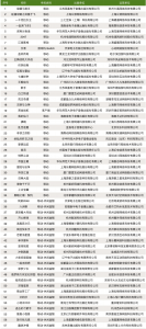 8月首批57个国产版号发布：三七互娱、乐动卓越