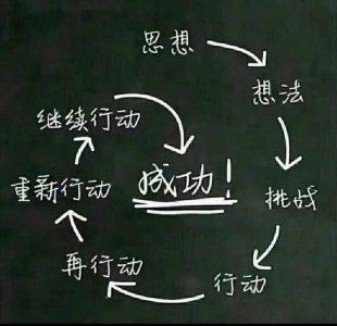 下列哪个成语与千里之堤毁于蚁穴体现了相似的