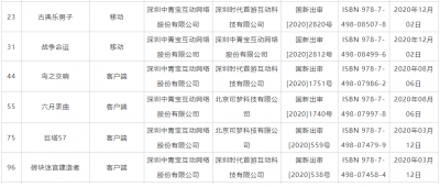 12月第一批进口游戏审批结果出炉，腾讯、网易等