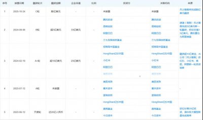 月之暗面,不想下牌桌