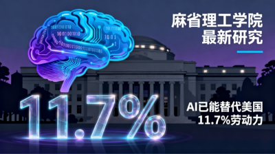 麻省理工学院最新研究:AI 已能替代美国 11.7% 劳