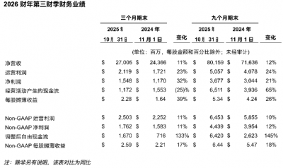 戴尔科技2026 财年第三财季净利润15.48亿美元,同