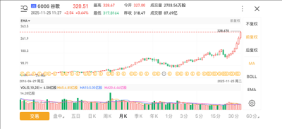 谷歌股价飙升 7个月翻倍 俩创始人成为世界第二