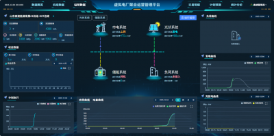 山东高速打造电力“超级管家”—— 全国首个高