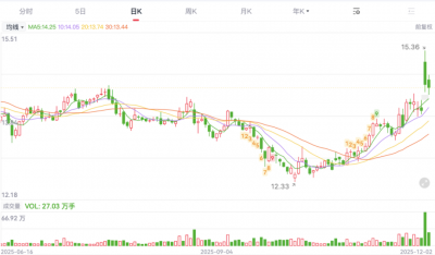 赌地产周期反转?盈峰集团豪掷18亿、溢价29%,只
