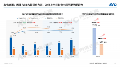电视行业告别“规模内卷”,“Mini LED+场景需求