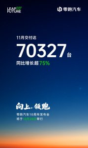 零跑汽车11月交付达70327台 连续两个月破7万大关