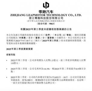 零跑汽车第三季度净利润1.5亿元，交付新车17.3
