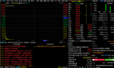 摩尔线程开盘暴涨股价逼近700元关口，跃居A股第