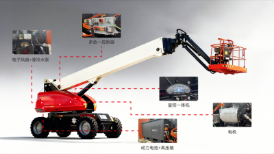 高效集成,经济环保双跃升 | 宏英高空作业车“