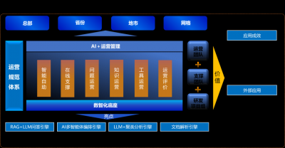 神州泰岳揽获“2025年北京企业评价协会科技创新