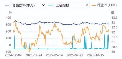 食品饮料周报：白酒市场迎来小幅涨价潮，是黎
