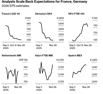 资金追逐价值股的最佳体现:医疗与金融领涨欧