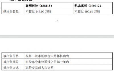 破发股凯龙高科股东拟减持 2020上市即巅峰募资