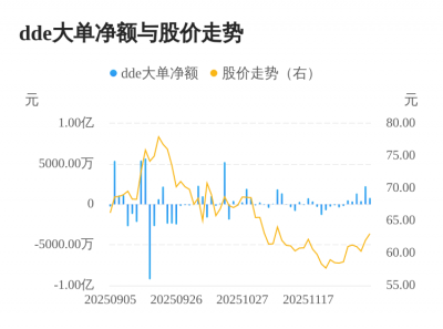 金沃股份主力资金持续净流入，3日共净流入343