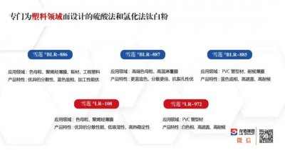 【诚信龙佰】重磅:龙佰集团亮相伊斯坦布尔欧