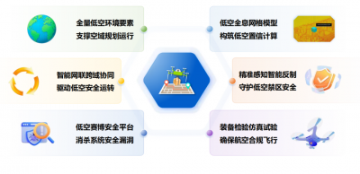 亮相“法治护航低空经济安全环境”交流会,中
