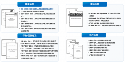 低空数据安全的“金牌保险箱”,中科数测以合