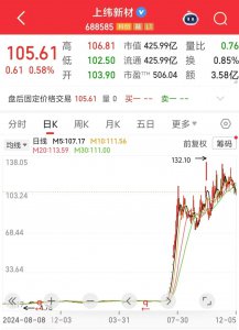 十四倍大牛股，最新公告