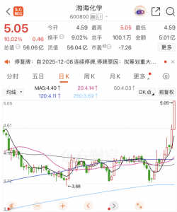 突发公告!重大资产重组,股价提前异动!