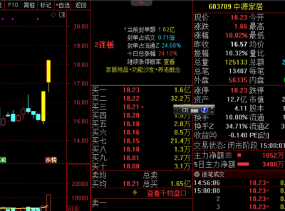 究竟什么原因?亏损之下,这家公司股票连续两