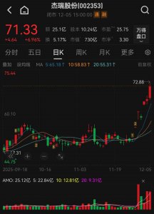 股价大涨!002353,再签大单,迎176家机构调研!