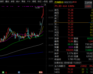 热度第一！002353，接连拿下超亿美元订单，股价