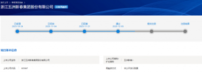 五洲新春不超10亿定增获上交所通过 中信证券建
