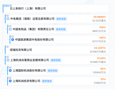 董事会突然召开,著名外资品牌“日上免税”被