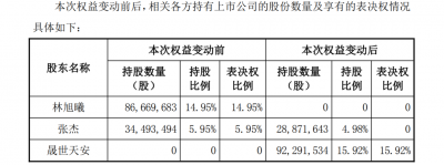 定了！002235，控制权变更！北京智算企业拟入主