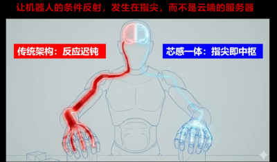 福莱新材:提出“触觉智能TPU”概念 可能改变机