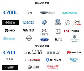 “宁德时代战略供应商商纳百川开启申购 从事新