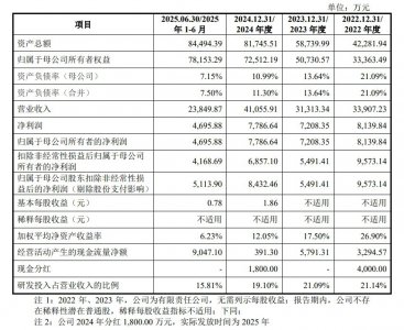 优迅股份开启申购 在10Gbps及以下速率产品细分领