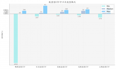卫星相关ETF领涨,机构看好卫星互联网机遇