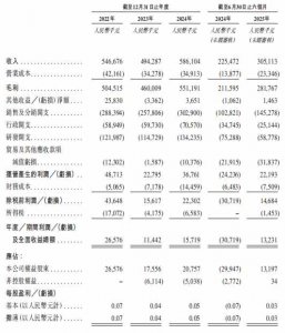 破伤风疫苗龙头赴港,欧林生物能否讲好IPO故事