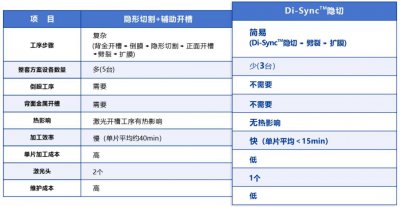 大族半导体斩获“第三代半导体年度优秀产品奖