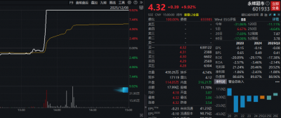 三股直线拉升!601933,2分钟涨停