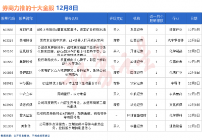券商今日金股:2份研报力推一股(名单)