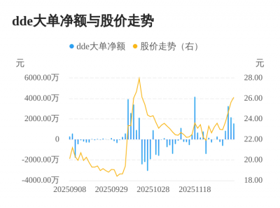 矩阵股份主力资金持续净流入，3日共净流入698