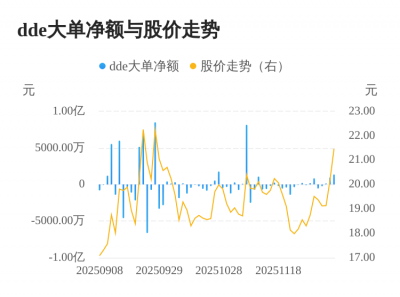浙江仙通主力资金持续净流入，3日共净流入246