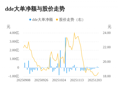 联环药业主力资金持续净流入,3日共净流入236