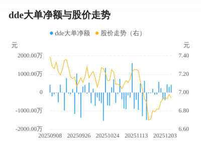 长虹华意主力资金持续净流入,3日共净流入119