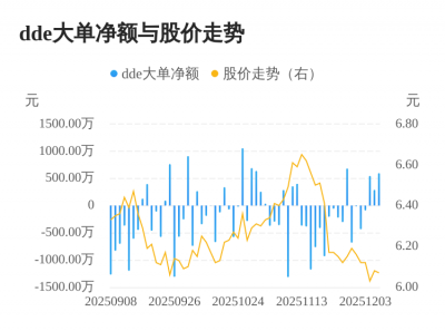 仙坛股份主力资金持续净流入,3日共净流入143