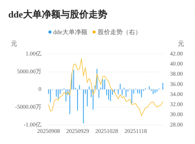 中微半导主力资金持续净流入,3日共净流入216